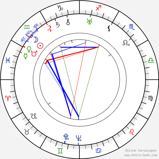 Eino Krohn birth chart, Eino Krohn astro natal horoscope, astrology