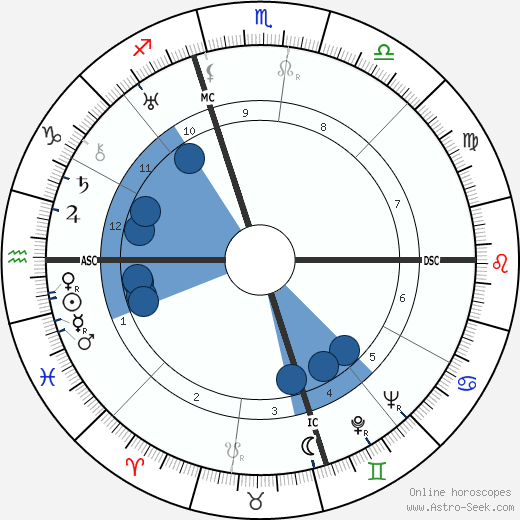 Eric Liddell wikipedia, biography, birth chart, instagram Eric Liddell wikipedia, horoscope, astrology, instagram