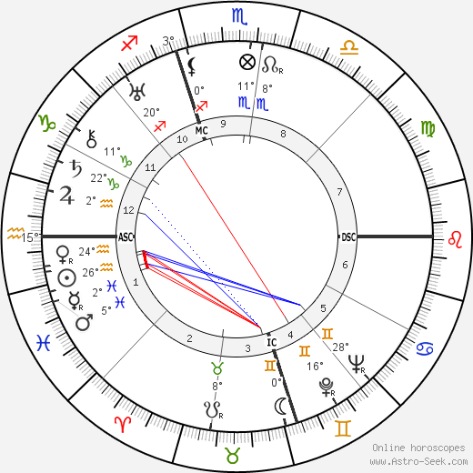 Eric Liddell birth chart, biography, wikipedia 2022, 2023