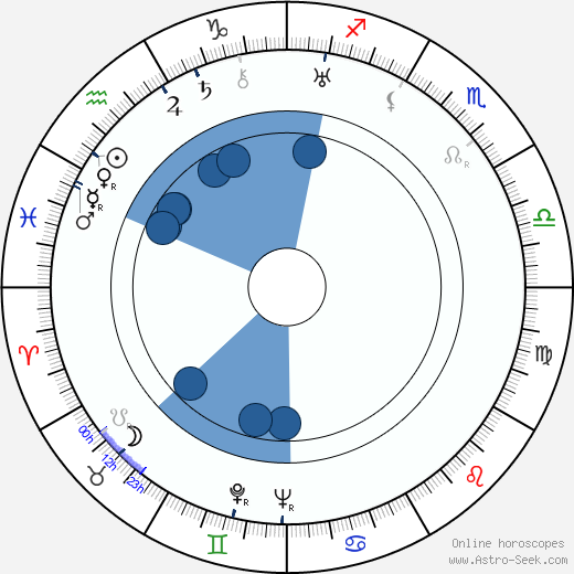 Fred Scott wikipedia, horoscope, astrology, instagram