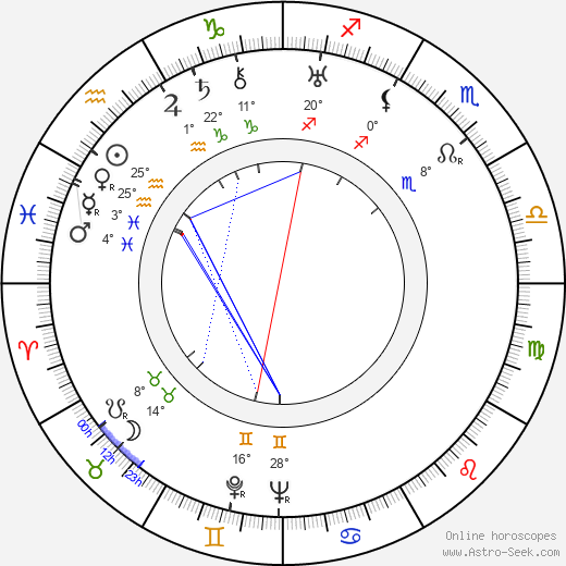 Fred Scott birth chart, biography, wikipedia 2024, 2025