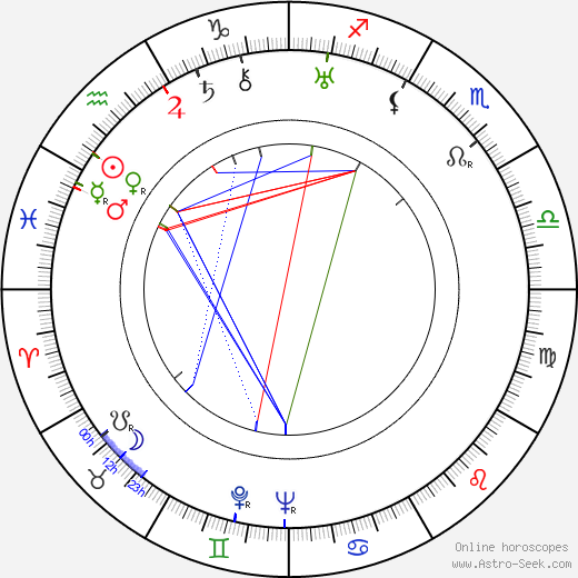 Fred Scott birth chart, Fred Scott astro natal horoscope, astrology