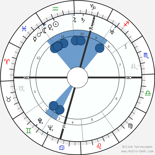 Gertrud Scholtz-Klink wikipedia, horoscope, astrology, instagram