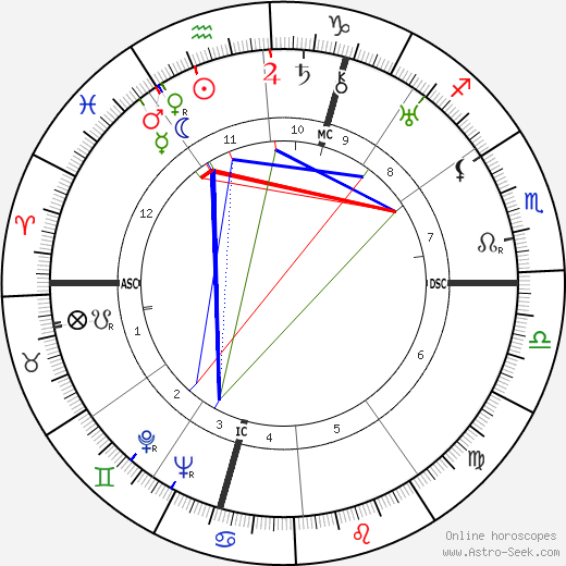 Gertrud Scholtz-Klink birth chart, Gertrud Scholtz-Klink astro natal horoscope, astrology