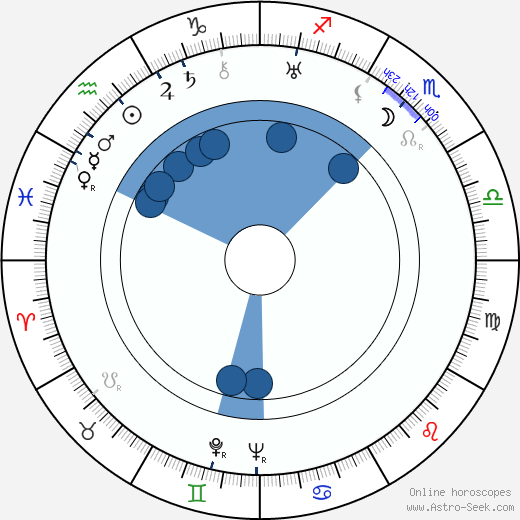 Heinosuke Gosho horoscope, astrology, sign, zodiac, date of birth, instagram