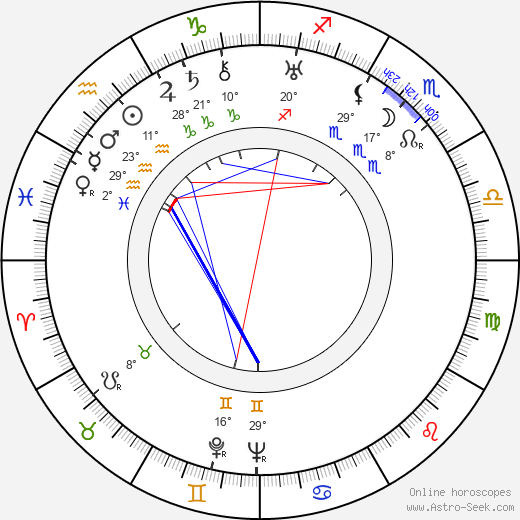 Heinosuke Gosho birth chart, biography, wikipedia 2024, 2025