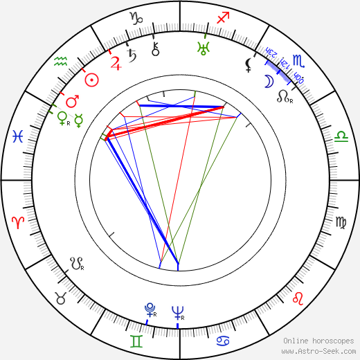 Heinosuke Gosho birth chart, Heinosuke Gosho astro natal horoscope, astrology