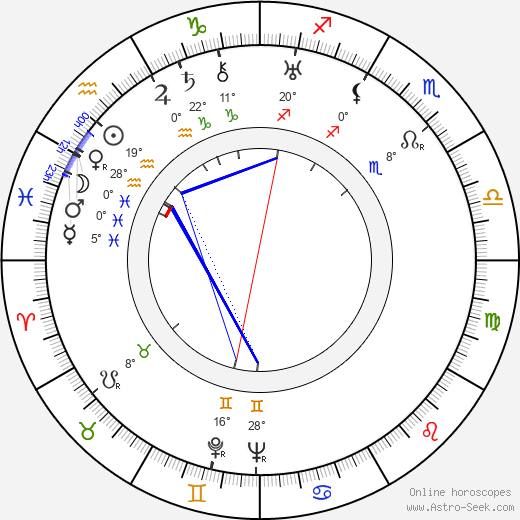 Ivan Leonidov birth chart, biography, wikipedia 2024, 2025