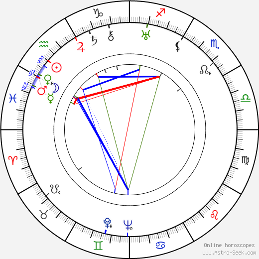 Ivan Leonidov birth chart, Ivan Leonidov astro natal horoscope, astrology