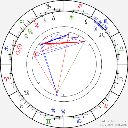 Joanna Poraska birth chart, Joanna Poraska astro natal horoscope, astrology