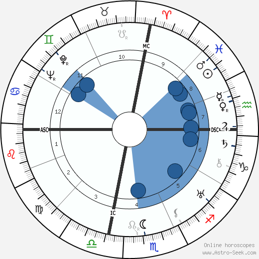 John Steinbeck wikipedia, horoscope, astrology, instagram