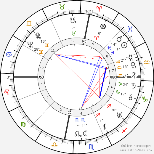 John Steinbeck birth chart, biography, wikipedia 2023, 2024