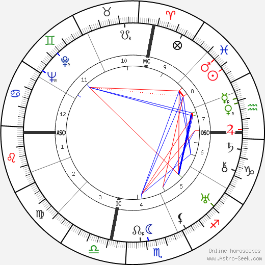 John Steinbeck birth chart, John Steinbeck astro natal horoscope, astrology