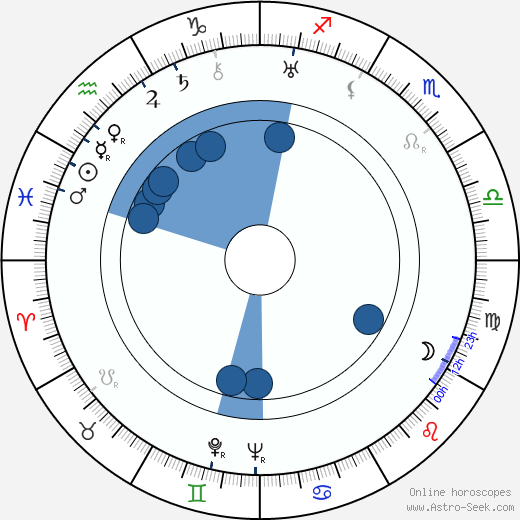 Kaarlo Kytö horoscope, astrology, sign, zodiac, date of birth, instagram