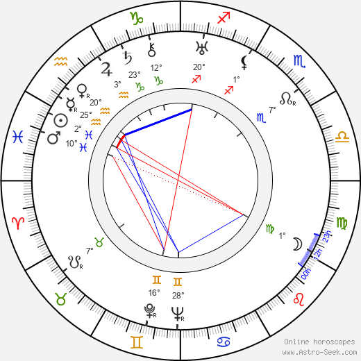 Kaarlo Kytö birth chart, biography, wikipedia 2024, 2025