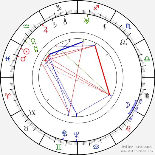 Kaarlo Kytö birth chart, Kaarlo Kytö astro natal horoscope, astrology