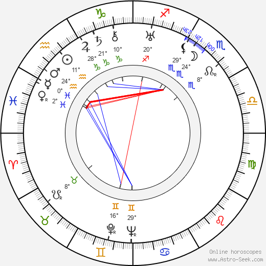 Langston Hughes birth chart, biography, wikipedia 2023, 2024