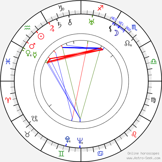 Langston Hughes birth chart, Langston Hughes astro natal horoscope, astrology