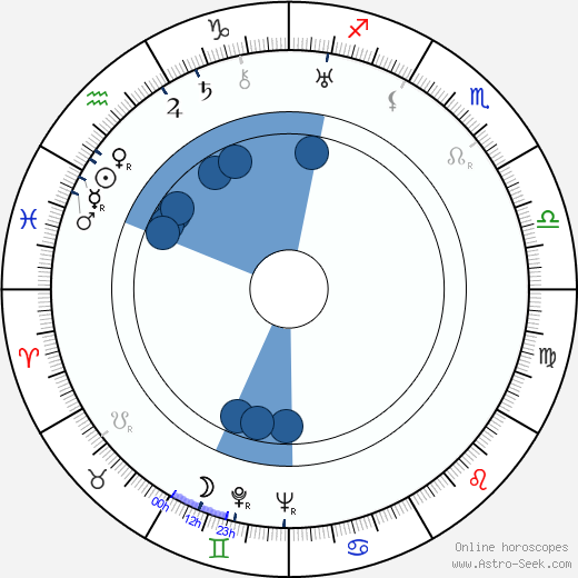 Lola Skrbková horoscope, astrology, sign, zodiac, date of birth, instagram