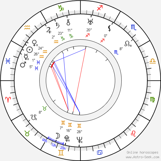 Lola Skrbková birth chart, biography, wikipedia 2024, 2025