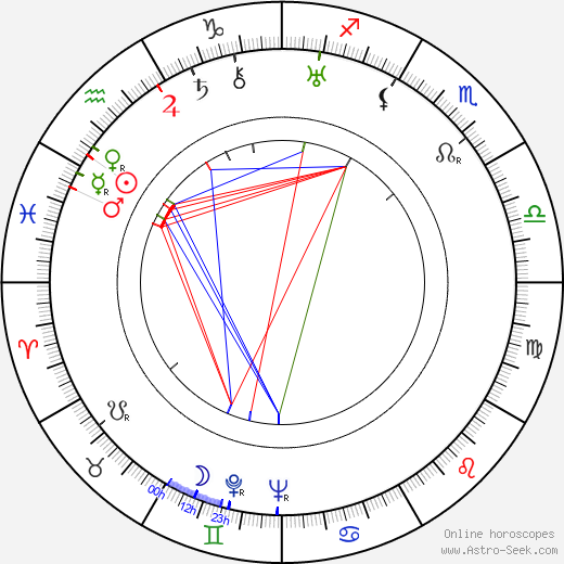 Lola Skrbková birth chart, Lola Skrbková astro natal horoscope, astrology