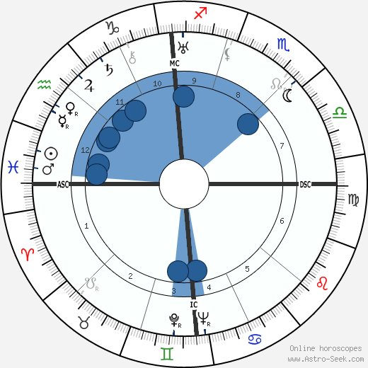 Lucio Costa horoscope, astrology, sign, zodiac, date of birth, instagram