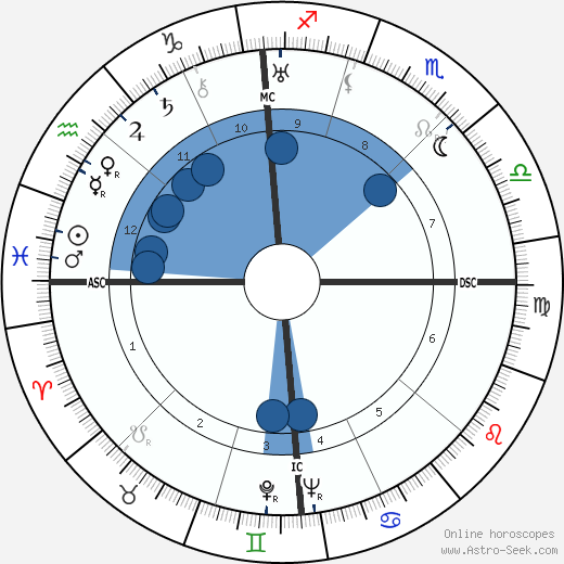 Lucio Costa wikipedia, biography, birth chart, instagram Lucio Costa wikipedia, horoscope, astrology, instagram