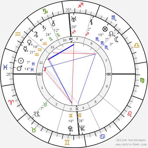 Lucio Costa birth chart, biography, wikipedia 2024, 2025