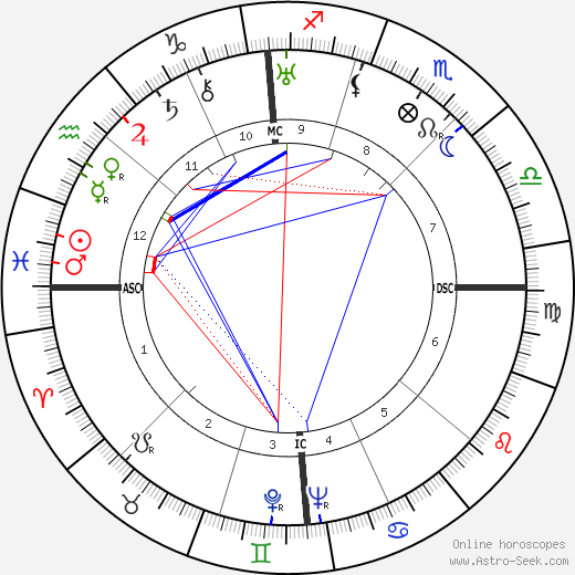 Lucio Costa birth chart, Lucio Costa astro natal horoscope, astrology