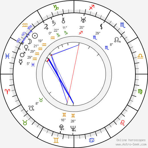Lyle Talbot birth chart, biography, wikipedia 2024, 2025