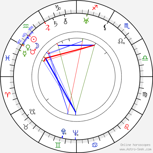 Lyle Talbot birth chart, Lyle Talbot astro natal horoscope, astrology