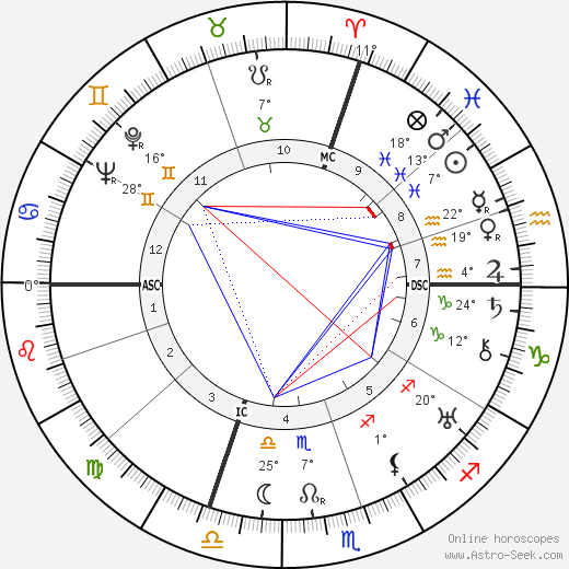 Marie Baranger birth chart, biography, wikipedia 2024, 2025