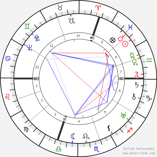 Marie Baranger birth chart, Marie Baranger astro natal horoscope, astrology