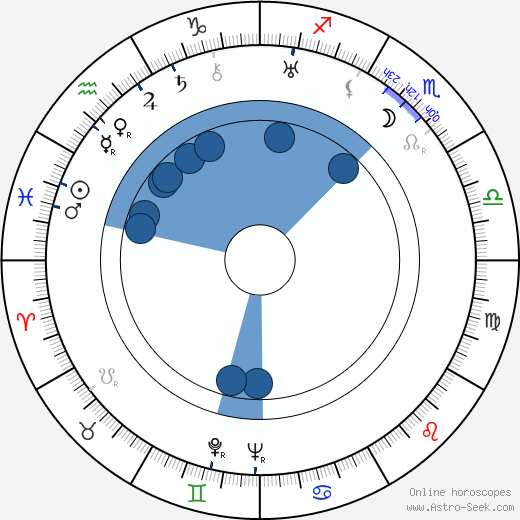 Marie Grossová Oroscopo, astrologia, Segno, zodiac, Data di nascita, instagram