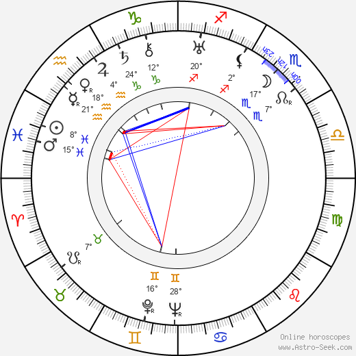 Marie Grossová birth chart, biography, wikipedia 2024, 2025