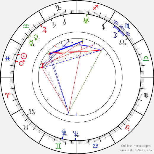 Marie Grossová birth chart, Marie Grossová astro natal horoscope, astrology