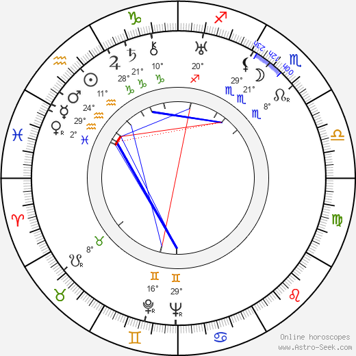 Marie Rintová birth chart, biography, wikipedia 2024, 2025
