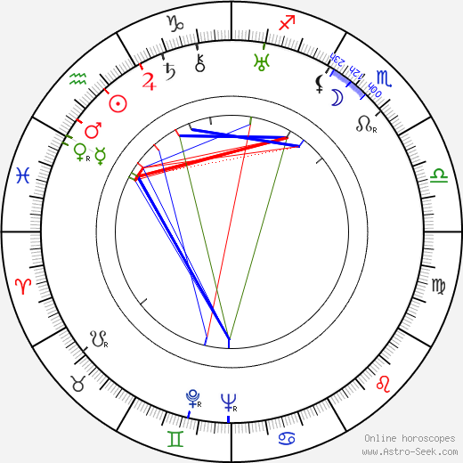 Marie Rintová birth chart, Marie Rintová astro natal horoscope, astrology