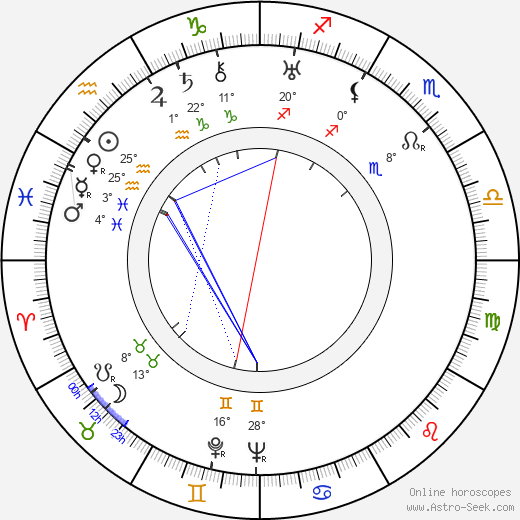 Ray Corrigan birth chart, biography, wikipedia 2023, 2024