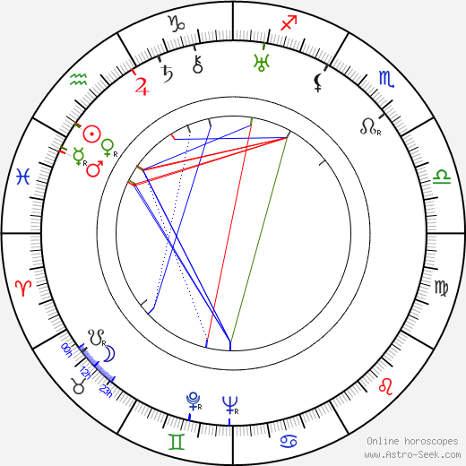 Ray Corrigan birth chart, Ray Corrigan astro natal horoscope, astrology