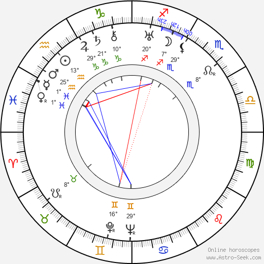 Sybil Seely birth chart, biography, wikipedia 2024, 2025