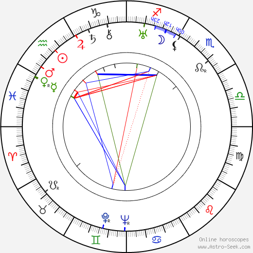 Sybil Seely birth chart, Sybil Seely astro natal horoscope, astrology