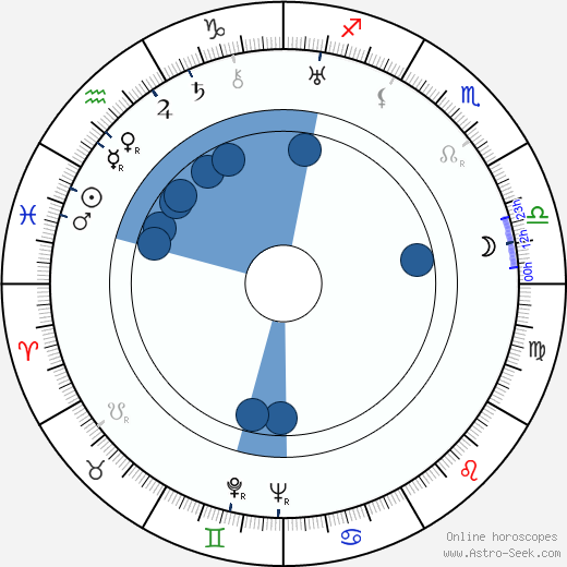 Tania Balachova horoscope, astrology, sign, zodiac, date of birth, instagram