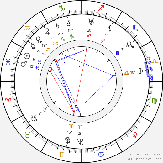 Tania Balachova birth chart, biography, wikipedia 2023, 2024