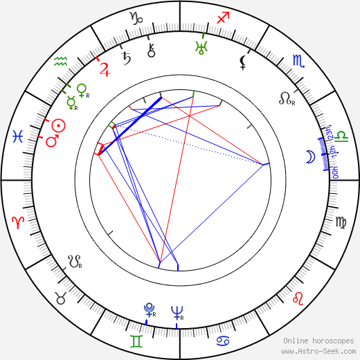 Tania Balachova birth chart, Tania Balachova astro natal horoscope, astrology