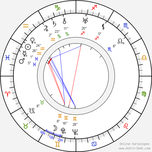 Valdemar Liljeström birth chart, biography, wikipedia 2023, 2024