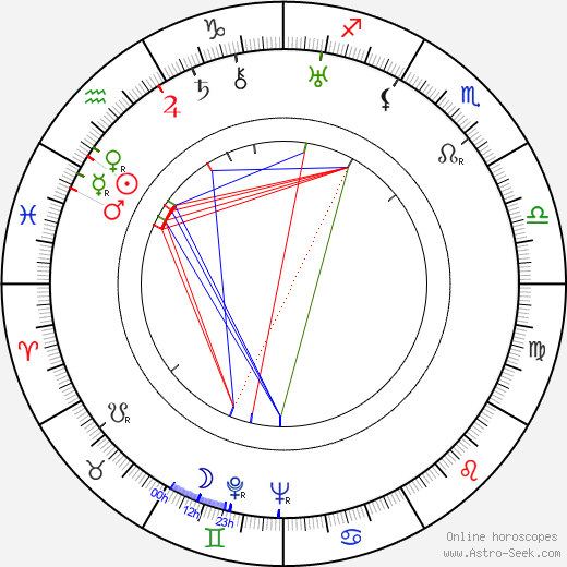 Valdemar Liljeström birth chart, Valdemar Liljeström astro natal horoscope, astrology