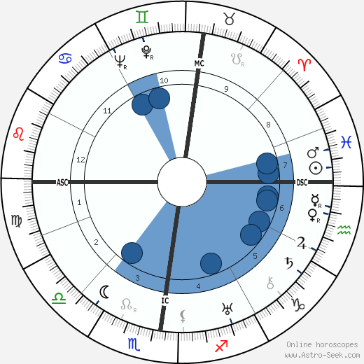 Vercors Oroscopo, astrologia, Segno, zodiac, Data di nascita, instagram