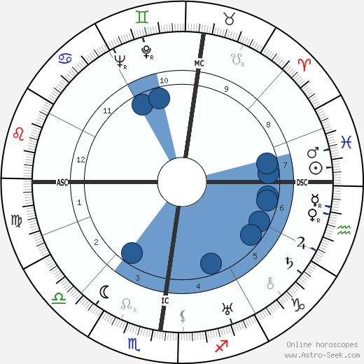 Vercors wikipedia, biography, birth chart, instagram Vercors wikipedia, horoscope, astrology, instagram