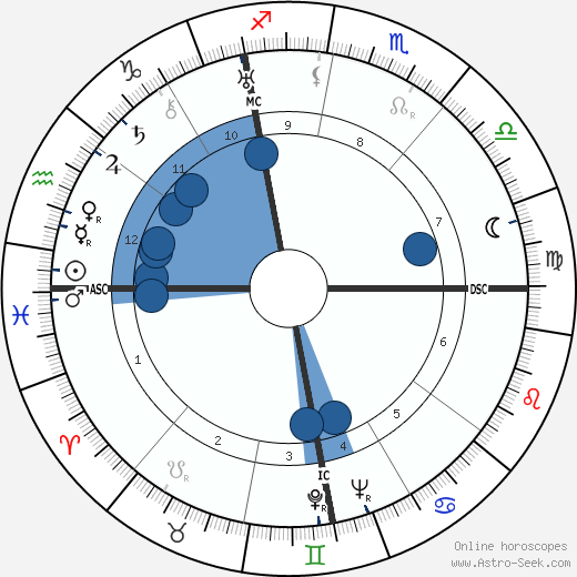 Virginio Rosetta wikipedia, horoscope, astrology, instagram